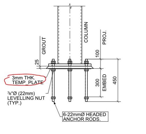 template vs leveling plate